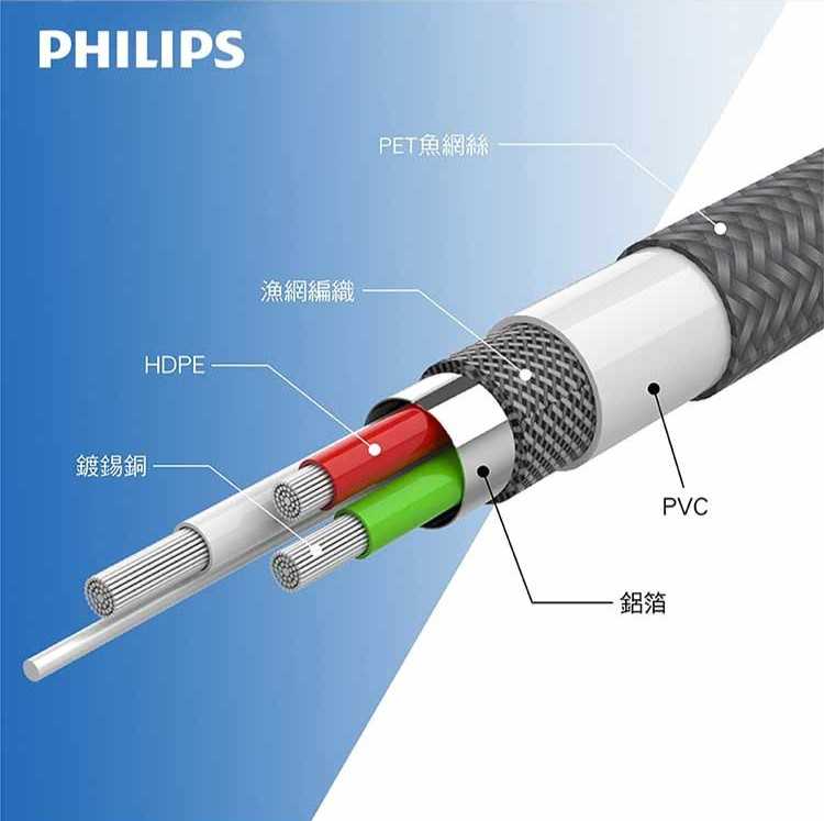 PHILIPS 飛利浦 160cm Type C手機充電線 DLC4558A -富廉網