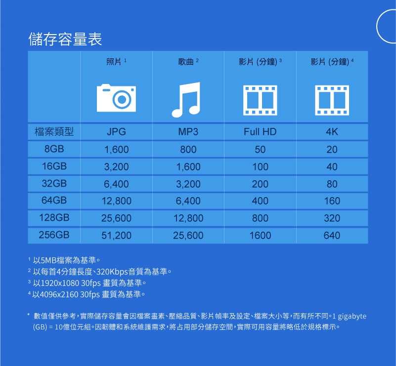 創見 Transcend JF790 JetFlash790 USB3.1 隨身碟 [富廉網]