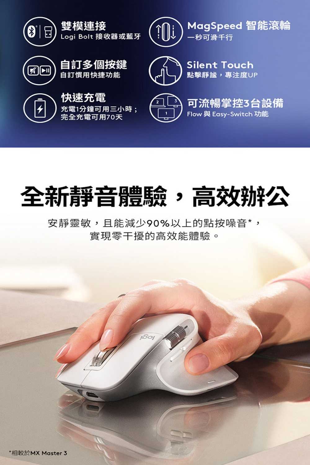 羅技 MX Master 3s無線滑鼠★旗艦鼠王 [富廉網]