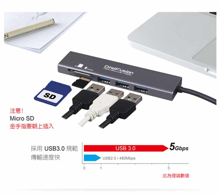 Digifusion 伽利略 USB3.0 3埠HUB+SD/Micro SD 讀卡機  HS088-A-富廉網