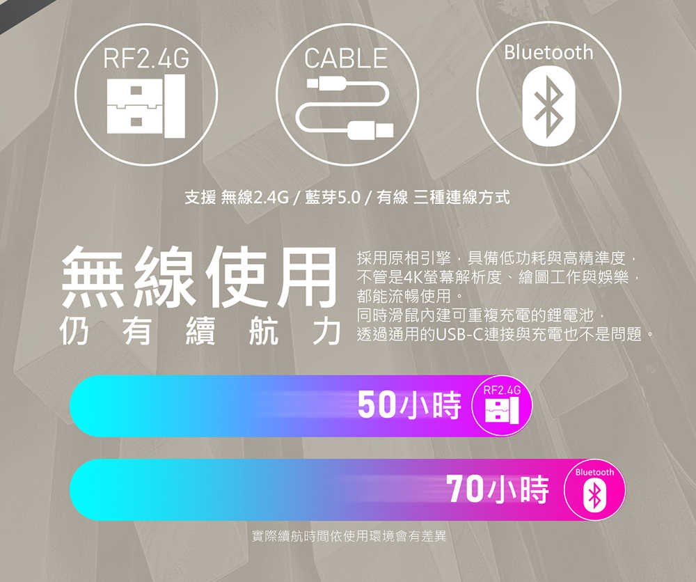 i-Rocks M29R 2.4G無線光學靜音滑鼠