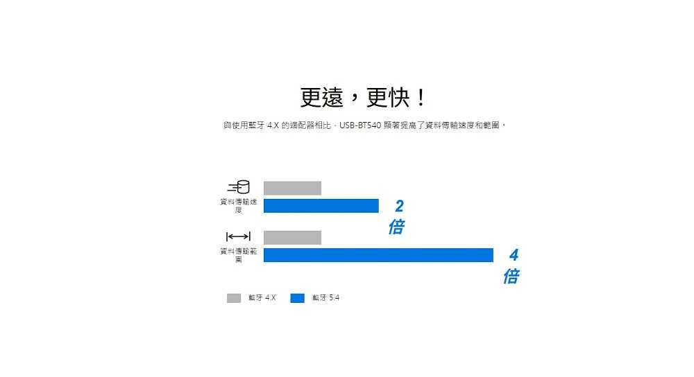 ASUS 華碩 USB-BT540 藍芽5.4 USB收發器 [富廉網]