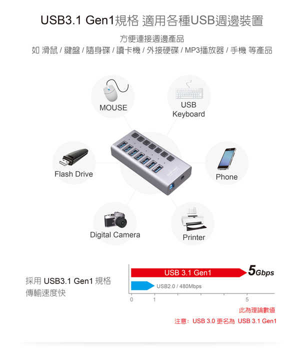 伽利略 USB3.1 Gen1 7埠 HUB 鋁合金 獨立開關(PEC-HC707) 附電源線