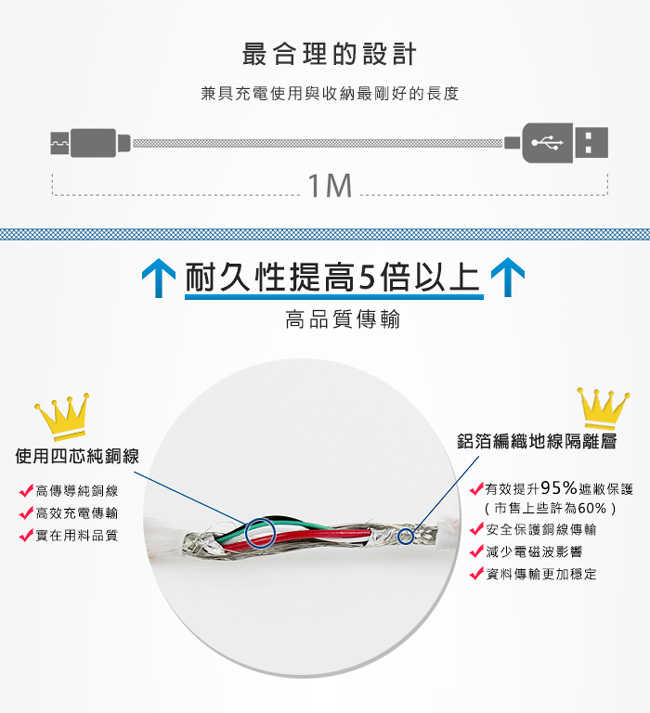 FONESTUFF瘋金剛 銀色 FSL006 Micro USB編織鋁合金1米傳輸線 [富廉網]