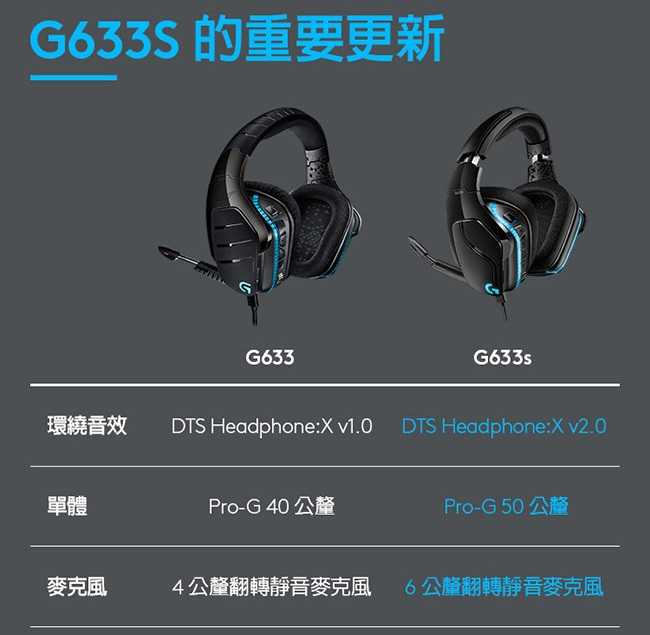 【Logitech】羅技 G633S 7.1 聲道 LIGHTSYNC 電競耳機麥克風 [富廉網]