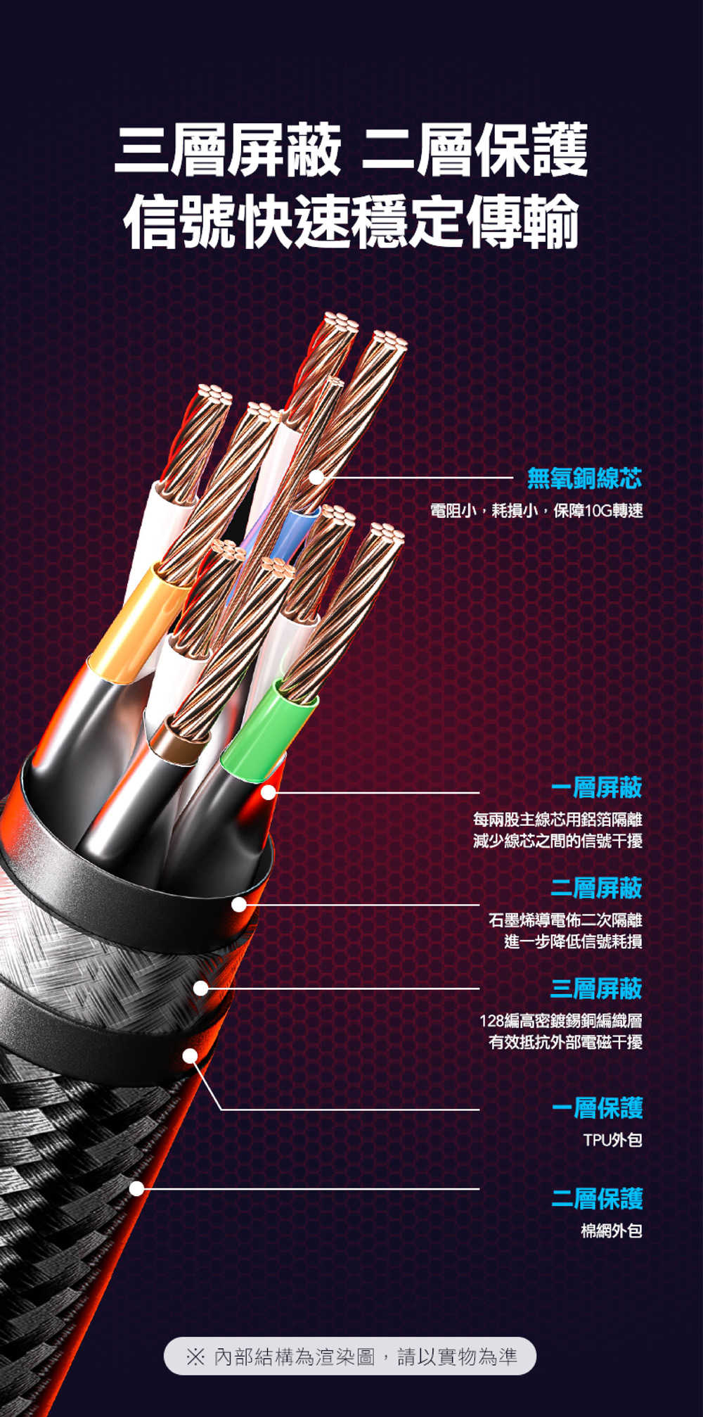 IKM_Cat8-Gaming網路線_5