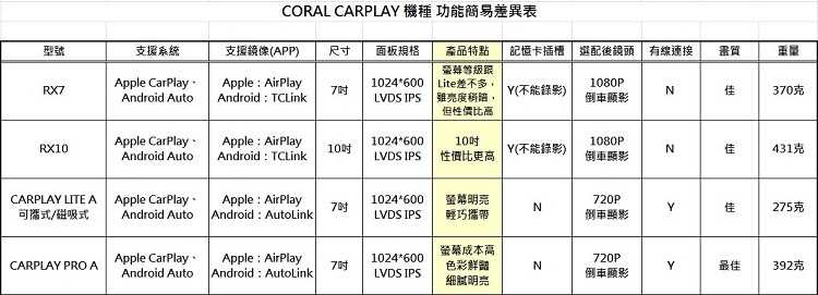 CARPLAY 比較表